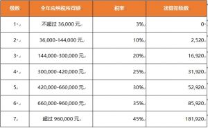 开云官方在线登陆·（中国）官方网站 | 个人所得税新政 10月1日起正式执行！